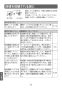 LIXIL(リクシル) SF-KA346TRHQ 取扱説明書 商品図面 施工説明書 緊急止水弁付サーモスタット混合水栓 取扱説明書24