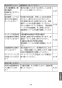LIXIL(リクシル) SF-KA346TRHQ 取扱説明書 商品図面 施工説明書 緊急止水弁付サーモスタット混合水栓 取扱説明書25