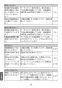 LIXIL(リクシル) SF-KA346TRHQ 取扱説明書 商品図面 施工説明書 緊急止水弁付サーモスタット混合水栓 取扱説明書26