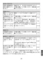 LIXIL(リクシル) SF-KA346TRHQ 取扱説明書 商品図面 施工説明書 緊急止水弁付サーモスタット混合水栓 取扱説明書27