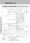 LIXIL(リクシル) YBC-Z30H BN8+DT-Z350H BN8+CW-EA21QC BN8 取扱説明書 商品図面 施工説明書 【廃番品】アメージュ便器リトイレ+パッソ 取扱説明書58