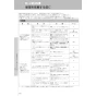 LIXIL(リクシル) YBC-Z30S+DT-Z350+CW-EA22A アメージュ便器+シャワートイレ パッソ 取扱説明書 商品図面 施工説明書 アメージュ便器+シャワートイレ パッソ 取扱説明書54