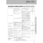 LIXIL(リクシル) YBC-Z30S+DT-Z350+CW-EA22A アメージュ便器+シャワートイレ パッソ 取扱説明書 商品図面 施工説明書 アメージュ便器+シャワートイレ パッソ 取扱説明書55