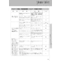 LIXIL(リクシル) YBC-Z30S+DT-Z350+CW-EA22A アメージュ便器+シャワートイレ パッソ 取扱説明書 商品図面 施工説明書 アメージュ便器+シャワートイレ パッソ 取扱説明書61