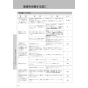 LIXIL(リクシル) YBC-Z30S+DT-Z350+CW-EA22A アメージュ便器+シャワートイレ パッソ 取扱説明書 商品図面 施工説明書 アメージュ便器+シャワートイレ パッソ 取扱説明書64