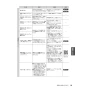 LIXIL(リクシル) YBC-Z30S+DT-Z350+CW-EA22A アメージュ便器+シャワートイレ パッソ 取扱説明書 商品図面 施工説明書 アメージュ便器+シャワートイレ パッソ 取扱説明書19