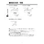 LIXIL(リクシル) YL-A531SYEC(C)V BW1 取扱説明書 施工説明書 コンパクト洗面器 ベッセル式 取扱説明書2