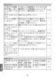 LIXIL(リクシル) AM-311TV1 取扱説明書 商品図面 施工説明書 オートマージュ(グースネックタイプ) 混合水栓 取扱説明書34