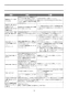 LIXIL(リクシル) BC-ZA10AH BW1+DT-ZA150AH BW1+CW-EA21QC BW1 取扱説明書 商品図面 施工説明書 アメージュZ便器(フチレス)リトイレ+パッソ 取扱説明書19