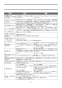 LIXIL(リクシル) BC-ZA10P+DT-ZA180EP アメージュＺ便器(フチレス) 取扱説明書 商品図面 施工説明書 分解図 アメージュＺ便器(フチレス) 取扱説明書18