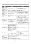 LIXIL(リクシル) BC-ZA10P+DT-ZA180EP アメージュＺ便器(フチレス) 取扱説明書 商品図面 施工説明書 分解図 アメージュＺ便器(フチレス) 取扱説明書19