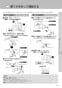 LIXIL(リクシル) BC-ZA10S BW1+DT-ZA150E BW1+CW-KA21QC BW1 取扱説明書 商品図面 施工説明書 アメージュZ便器(フチレス)床排水+シャワートイレKAシリーズ 取扱説明書35