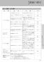 LIXIL(リクシル) BC-ZA20APM BW1+DT-ZA282APM BW1 取扱説明書 商品図面 施工説明書 マンションリフォーム用 アメージュZA シャワートイレ 取扱説明書53