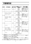 LIXIL(リクシル) C-P141S BW1+CF-60UE+CF-103BB+CF-7DCK BW1+CF-51U(85) 取扱説明書 施工説明書 幼児用大便器(1～2歳児用)セット 取扱説明書6