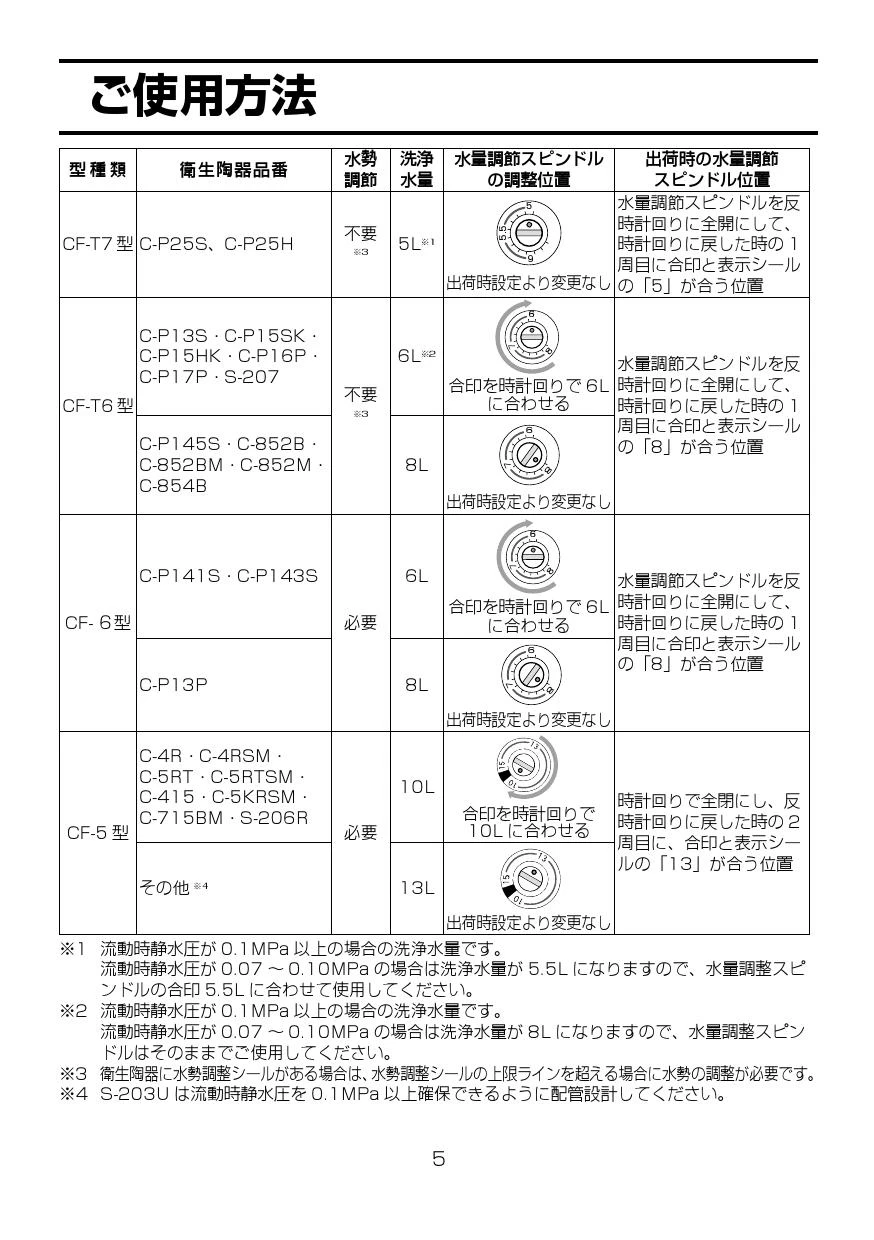 LIXIL(リクシル) C-P141S BW1+CF-60UE2+CF-103BB+CF-7DCK BW1+CF LIXIL(リクシル) C-P141S BW1+CF-60UE2+CF-103BB+CF-7DCK BW1+CF