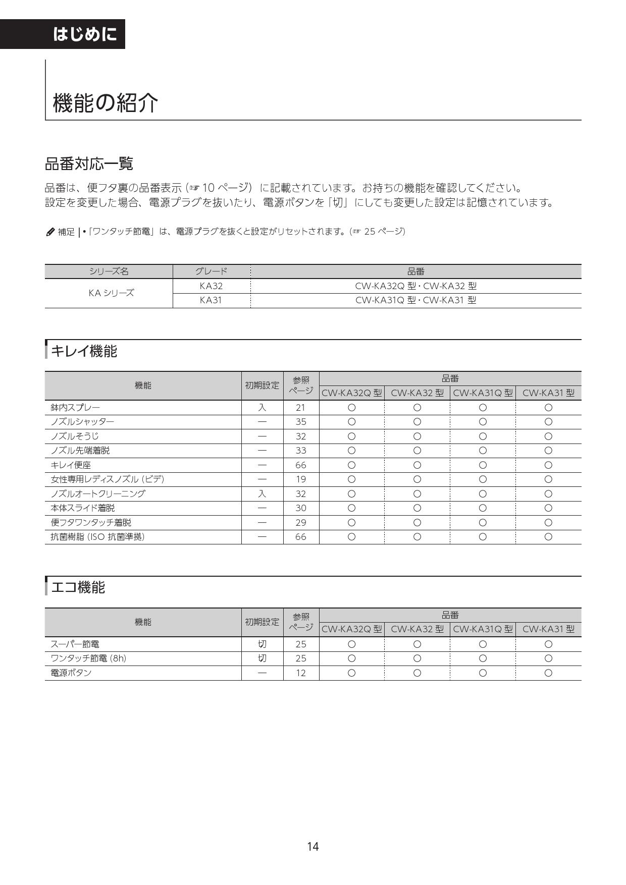 衝撃特価 家電と住宅設備の取替ドットコムKAシリーズ シャワートイレ ...