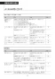 LIXIL(リクシル) CW-KB32 BW1 LIXIL(リクシル) シャワートイレKBシリーズ 取扱説明書 商品図面 施工説明書 LIXIL(リクシル) シャワートイレKBシリーズ 取扱説明書50