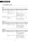 LIXIL(リクシル) CW-KB32 BW1 LIXIL(リクシル) シャワートイレKBシリーズ 取扱説明書 商品図面 施工説明書 LIXIL(リクシル) シャワートイレKBシリーズ 取扱説明書51