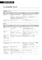 LIXIL(リクシル) CW-KB32 BW1 LIXIL(リクシル) シャワートイレKBシリーズ 取扱説明書 商品図面 施工説明書 LIXIL(リクシル) シャワートイレKBシリーズ 取扱説明書52