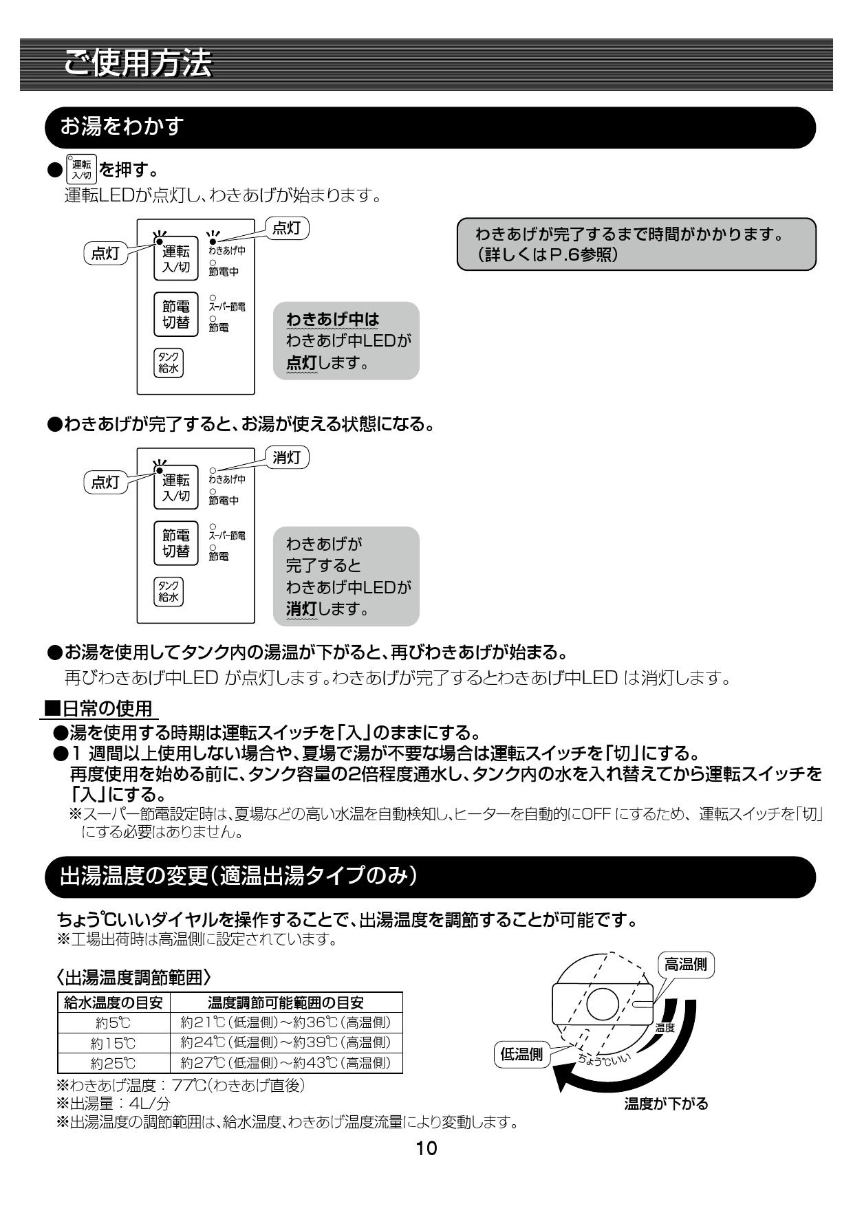 LIXIL(リクシル) EHMN-CA3ECSA1-200 取扱説明書 施工説明書 LIXIL(リクシル) EHMN-CA3ECSA1-200 取扱説明書 施工説明書