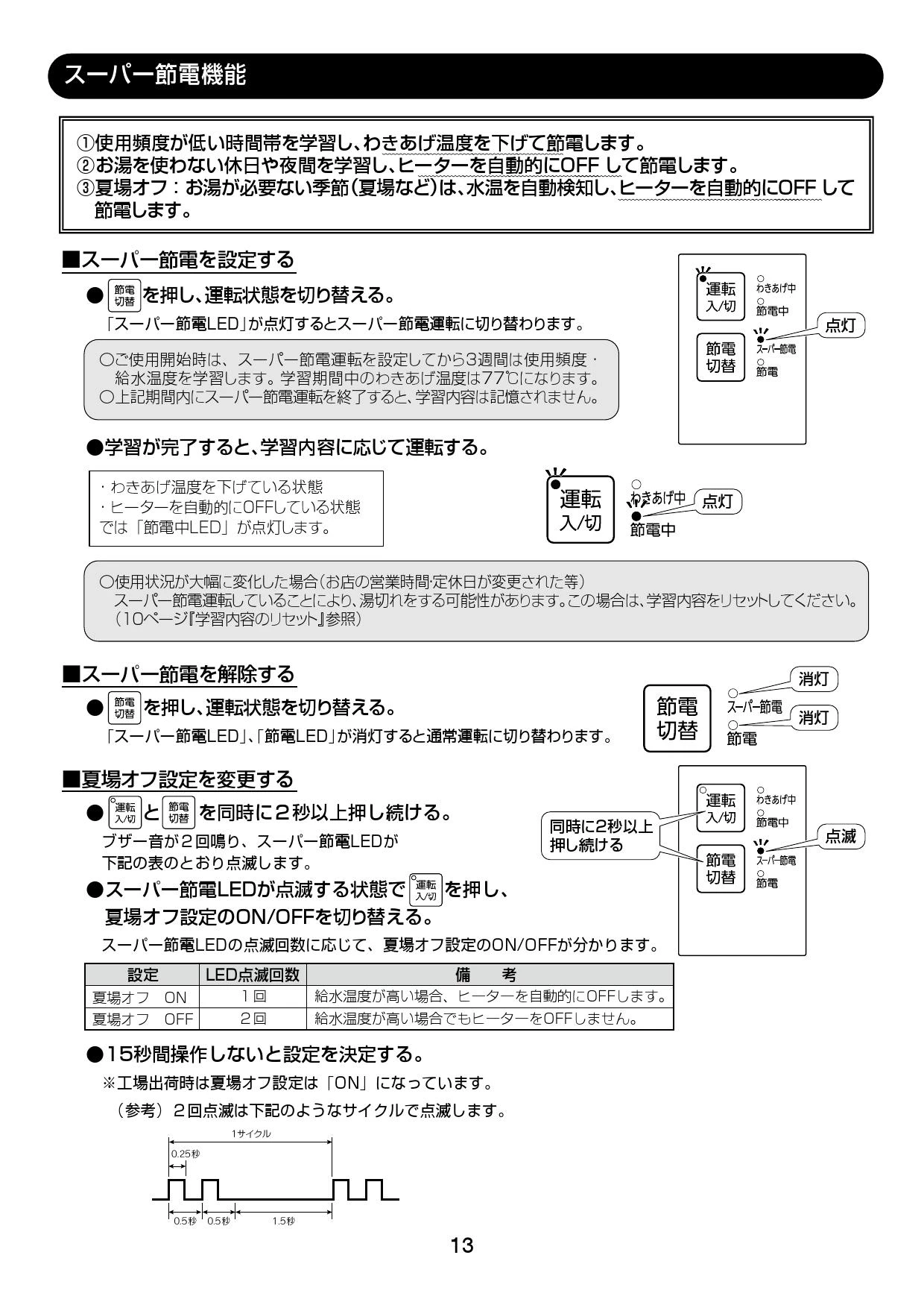 LIXIL(リクシル) EHMN-CA3ECSA1-200 取扱説明書 施工説明書 LIXIL(リクシル) EHMN-CA3ECSA1-200 取扱説明書 施工説明書