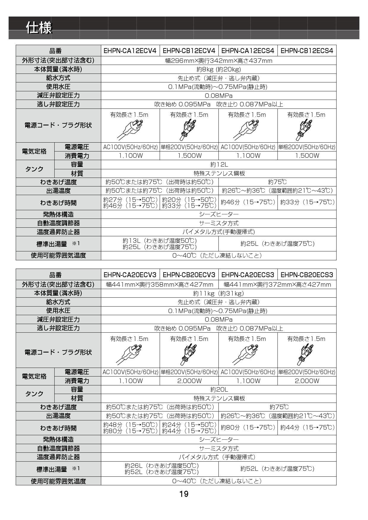 EHPN-CA12ECV4 小型電気温水器 ゆプラス 12ℓ（AC100V）