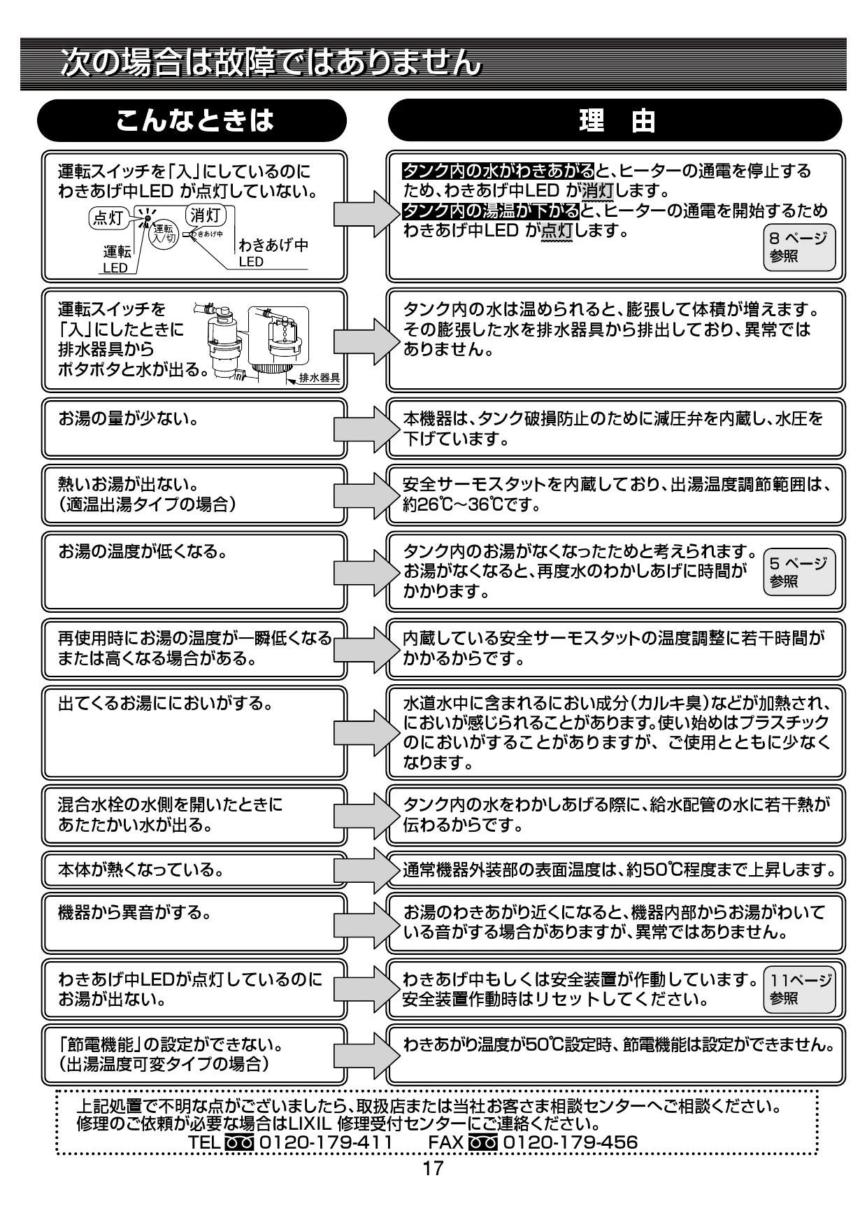 LIXIL(リクシル) EHPN-CA12ECV4 取扱説明書 施工説明書|LIXIL LIXIL(リクシル) EHPN-CA12ECV4 取扱説明書 施工説明書|LIXIL