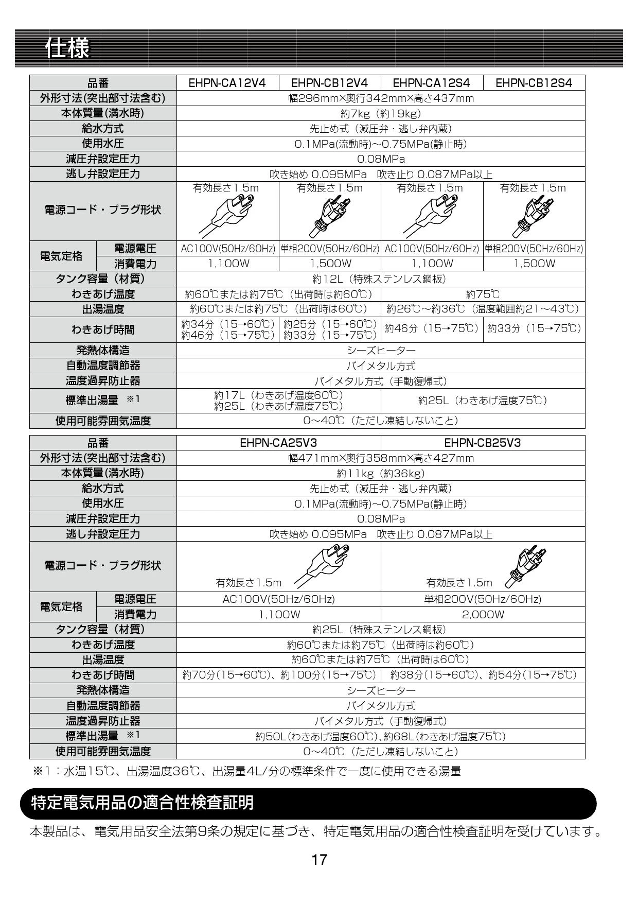 LIXIL(リクシル) EHPN-CA12V4 取扱説明書 施工説明書|LIXIL LIXIL(リクシル) EHPN-CA12V4 取扱説明書 施工説明書|LIXIL