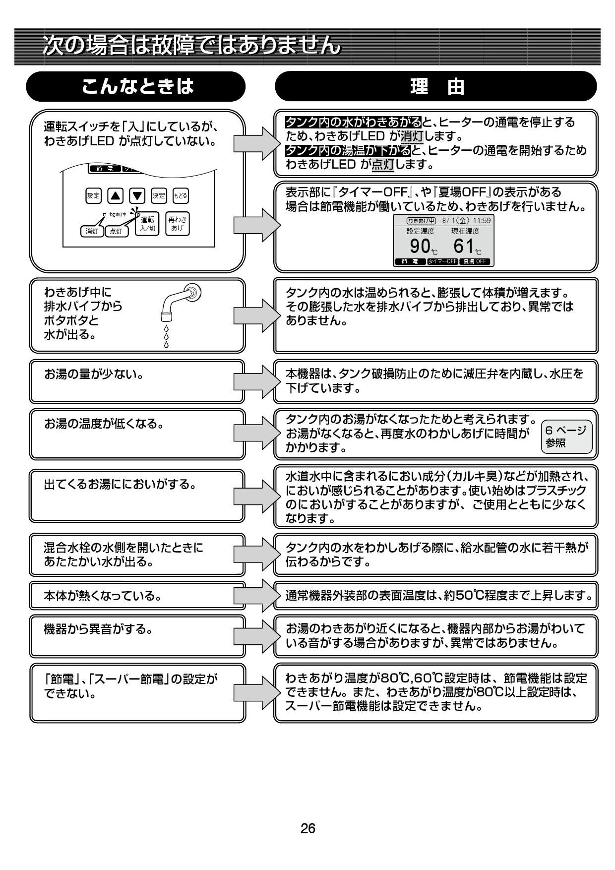 LIXIL(リクシル) EHPN-KWA12ECV1 取扱説明書 施工説明書|LIXIL LIXIL(リクシル) EHPN-KWA12ECV1 取扱説明書 施工説明書|LIXIL