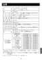 LIXIL(リクシル) JF-AH437SYA(JW) 取扱説明書 商品図面 施工説明書 分解図 浄水器内蔵型シングルレバー混合水栓 取扱説明書31