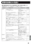 LIXIL(リクシル) JF-NA411S(JW) 取扱説明書 商品図面 施工説明書 分解図 キッチン用タッチレス水栓（浄水器ビルトイン型） ナビッシュハンズフリー 取扱説明書39