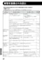 LIXIL(リクシル) JF-NA466SU(JW) 取扱説明書 商品図面 施工説明書 分解図 キッチン用タッチレス水栓（浄水器ビルトイン型） ナビッシュ 取扱説明書34