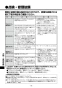 KS-580AH/W ハンドドライヤー スピードジェット 取扱説明書16