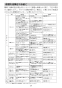 LIXIL(リクシル) L-A74TAC BW1 取扱説明書 施工説明書 壁付手洗器　自動水栓（100V）ハイパーキラミック 取扱説明書25