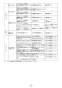 LIXIL(リクシル) L-A951KM2E BW1 取扱説明書 施工説明書 ハイバックガード洗面器 Mサイズ 自動水栓＋水石けん供給栓セット 取扱説明書29