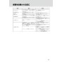 LIXIL(リクシル) OKC-A63S-C 取扱説明書 商品図面 施工説明書 オートフラッシュＣ　センサー一体形（床給水形）（中水用） 取扱説明書31