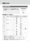 OKC-AT6112S オートフラッシュＣ　センサー一体形（壁給水形） 取扱説明書17