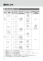 OKC-AT710K オートフラッシュＣ　セパレート形　自動フラッシュバルブ（壁給水形） 取扱説明書18