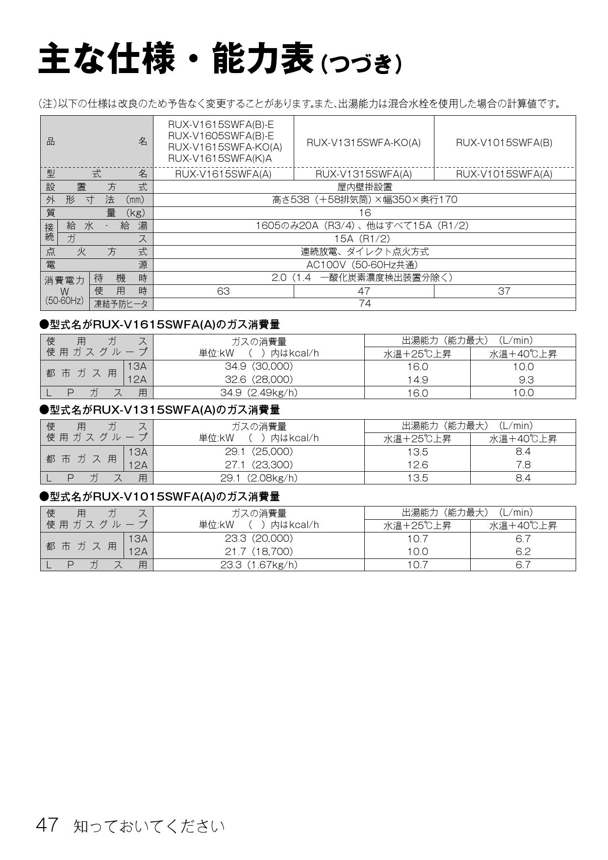 リンナイ RUX-V2015SFFBA(A)-E取扱説明書 商品図面 施工説明書 器具仕様書 | 通販 プロストア ダイレクト