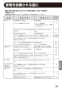 LIXIL(リクシル) SF-NA451SNU 取扱説明書 商品図面 施工説明書 分解図 キッチン用タッチレス水栓（寒冷地） ナビッシュ 取扱説明書25