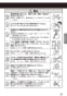 LIXIL(リクシル) SF-NA451SNU 取扱説明書 商品図面 施工説明書 分解図 キッチン用タッチレス水栓（寒冷地） ナビッシュ 取扱説明書5