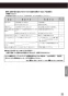 SF-WCH120 熱湯用単水栓 取扱説明書11