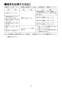 TSF-204U 上部収納棚 取扱説明書13