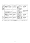 LIXIL(リクシル) U-401R BW1+UF-3J+UF-13AWP(VU)+H-54 BW1+UF-114E+KF-AA910CE40 WA 取扱説明書 施工説明書 幼児用壁掛小便器(手すり付)セット 取扱説明書8