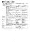 YAWL-71U2AM(P)(100V) 壁付手洗器 取扱説明書16