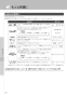 LIXIL(リクシル) YBC-CL10HU+DT-CL114AHU プレアスLSタイプ リトイレ 取扱説明書 商品図面 施工説明書 分解図 プレアスLSタイプ リトイレ 取扱説明書26