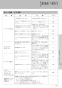 LIXIL(リクシル) YBC-CL10HU BW1+DT-CL114AHU BW1 取扱説明書 商品図面 施工説明書 分解図 プレアスLSタイプ リトイレ（22モデル） 取扱説明書53