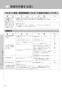 LIXIL(リクシル) YBC-CL10PM+DT-CL114APMU プレアスLSタイプ 床上排水155タイプ 取扱説明書 商品図面 施工説明書 分解図 プレアスLSタイプ 床上排水155タイプ 取扱説明書56