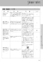LIXIL(リクシル) YBC-CL10PM+DT-CL114APMU プレアスLSタイプ 床上排水155タイプ 取扱説明書 商品図面 施工説明書 分解図 プレアスLSタイプ 床上排水155タイプ 取扱説明書59