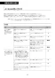 LIXIL(リクシル)  取扱説明書 施工説明書 分解図 サティスSタイプリトイレ 取扱説明書69